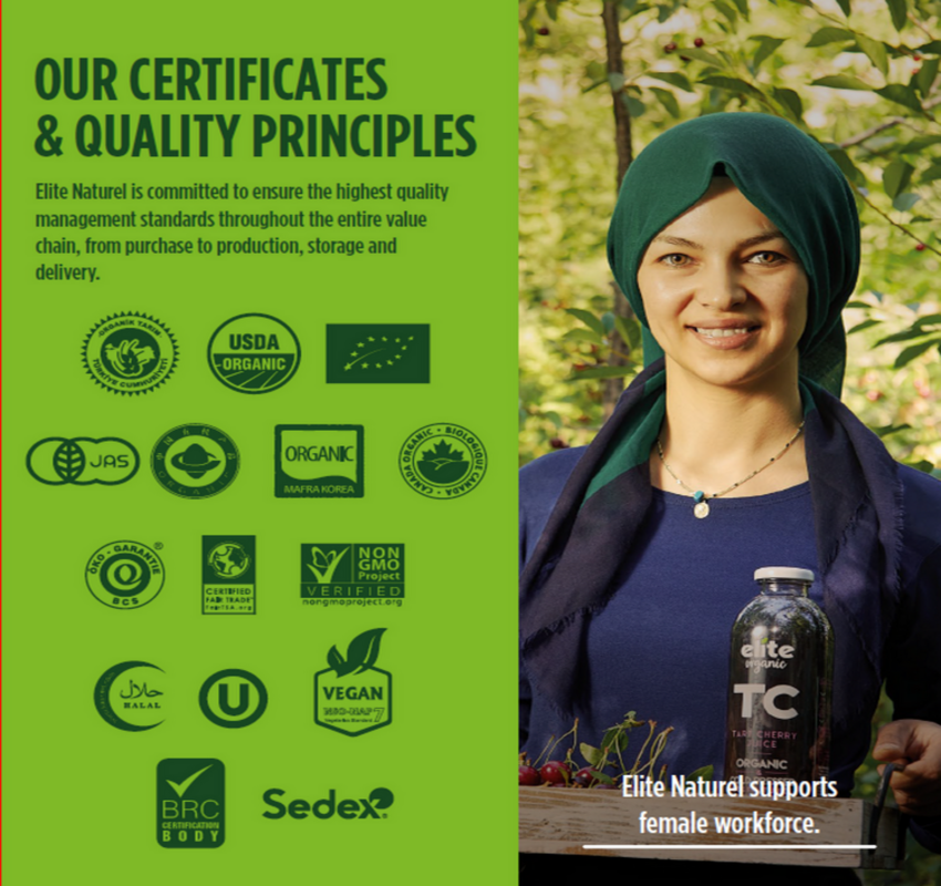 Our Certificates